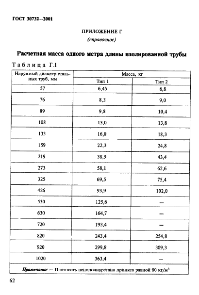  30732-2001