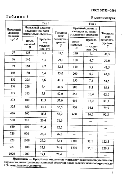  30732-2001