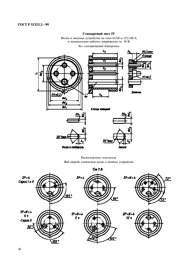   51323.2-99