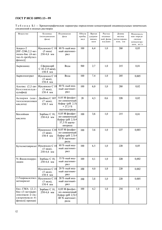    10993.13-99