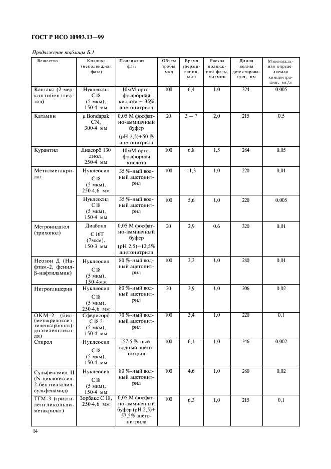    10993.13-99