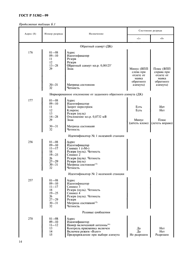   51302-99