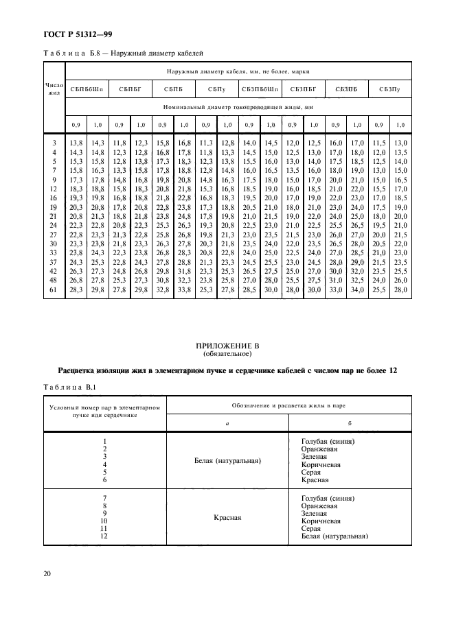   51312-99