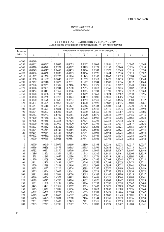  6651-94