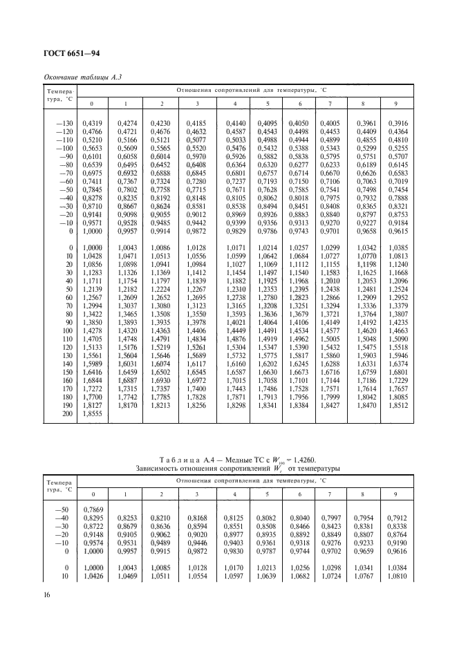  6651-94