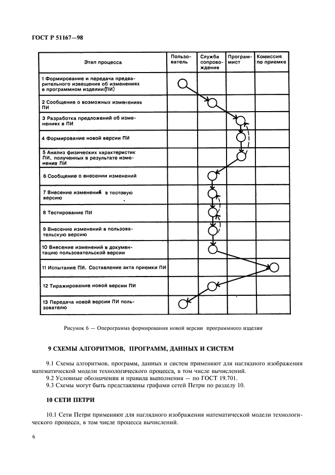   51167-98