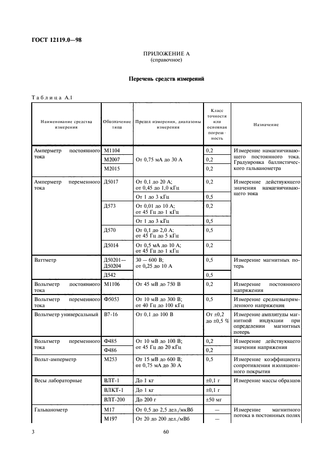  12119.0-98