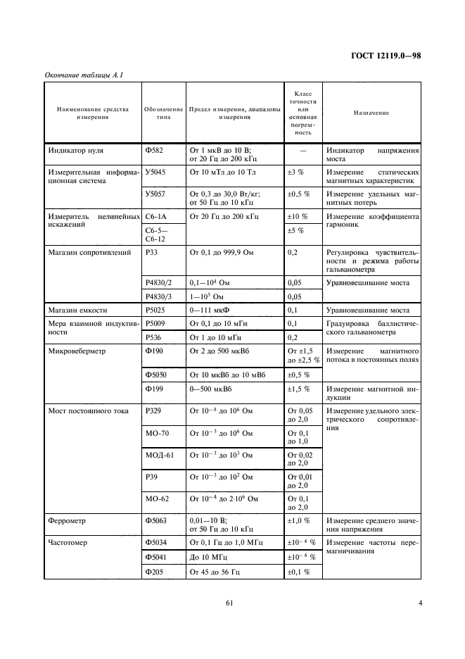  12119.0-98