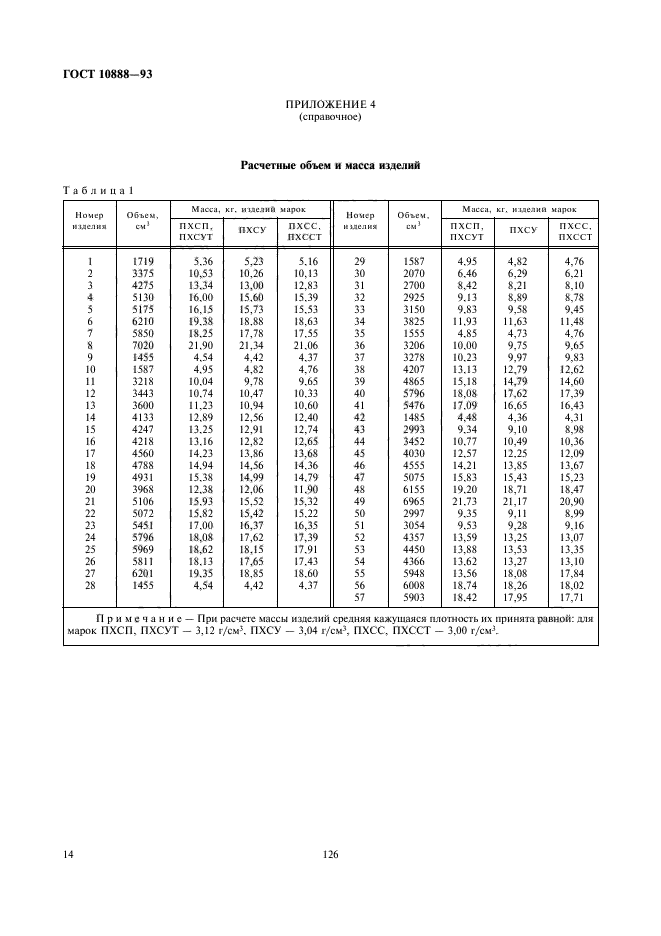  10888-93