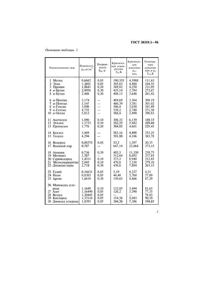  30319.1-96