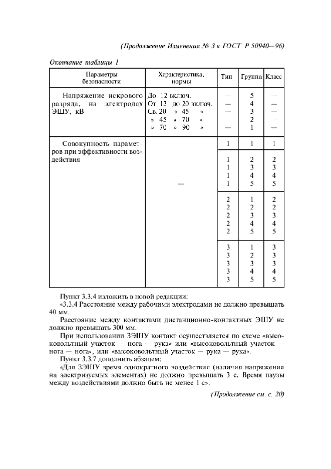   50940-96