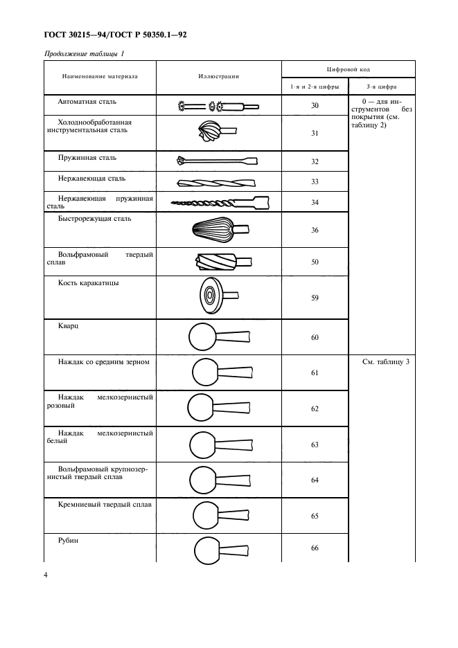  30215-94