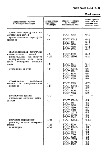  30012.9-93