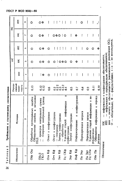    9542-93