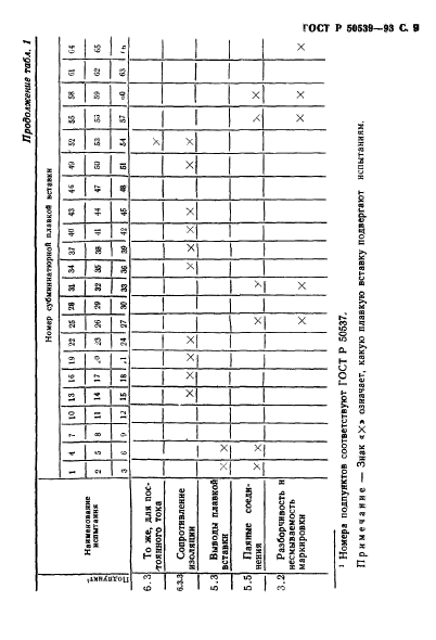   50539-93