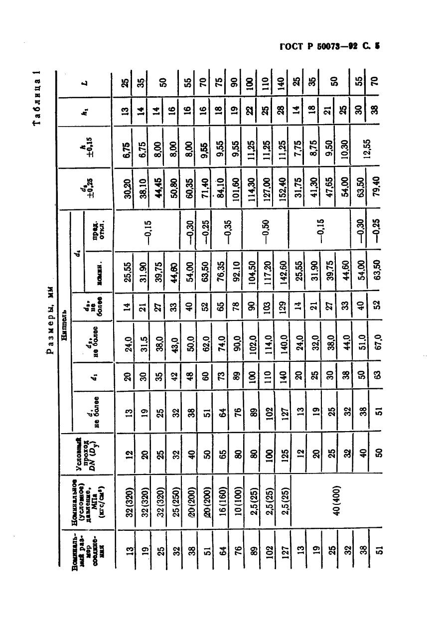   50073-92