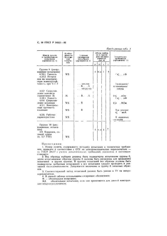   50321-92