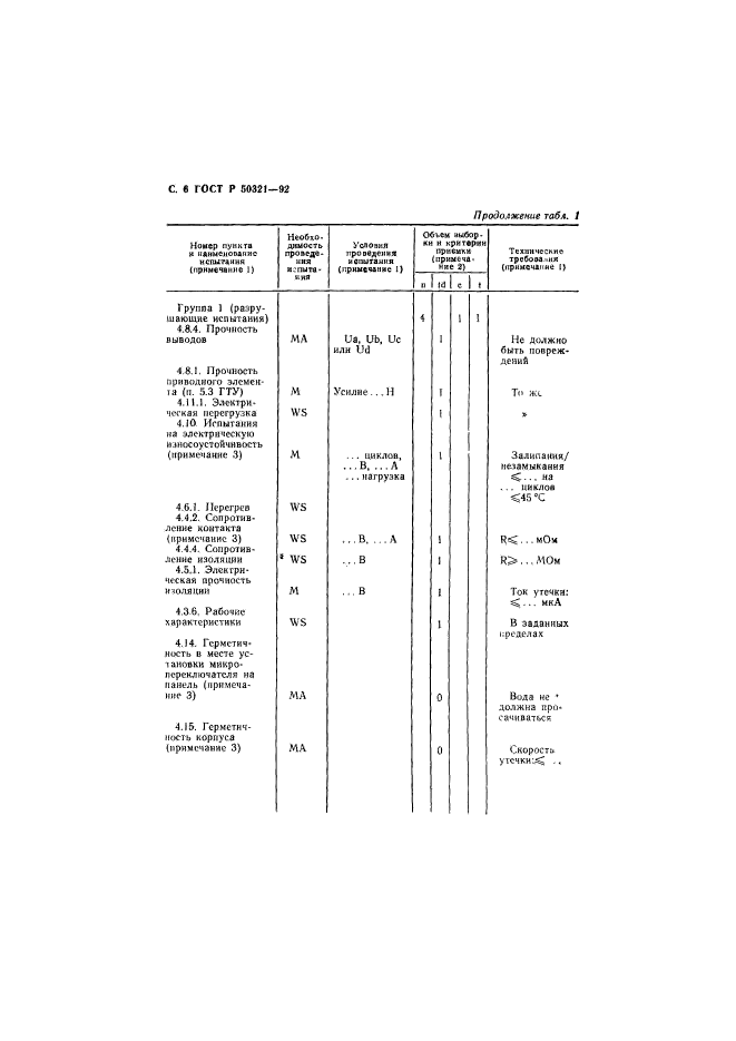   50321-92