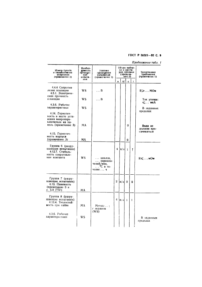   50321-92