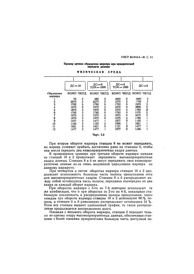  34.913.4-91