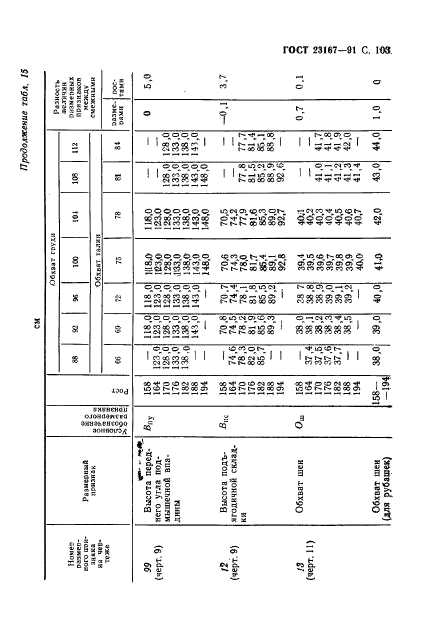  23167-91