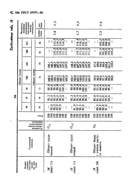  23167-91