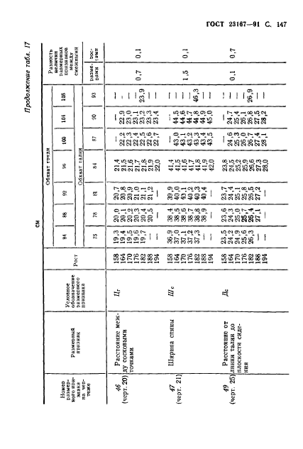  23167-91