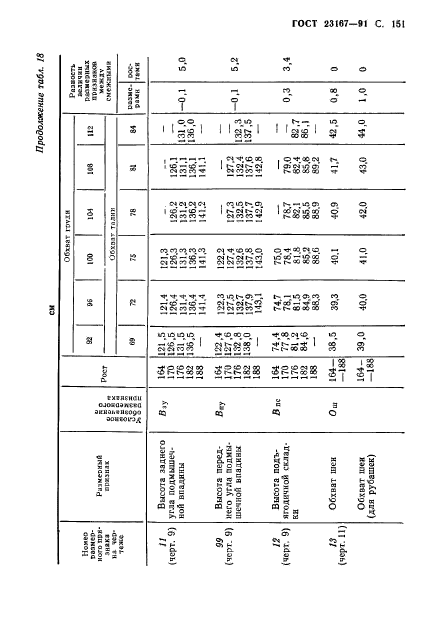  23167-91