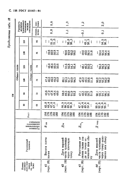  23167-91