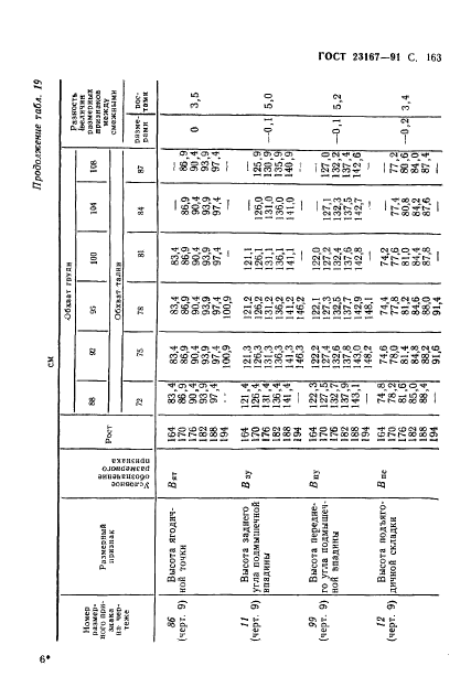  23167-91