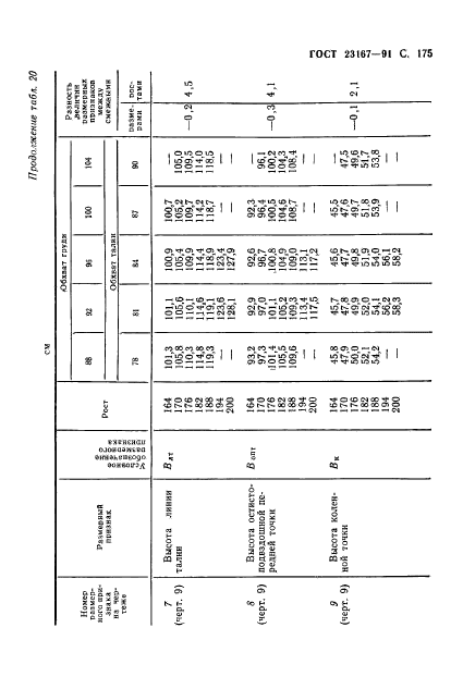  23167-91