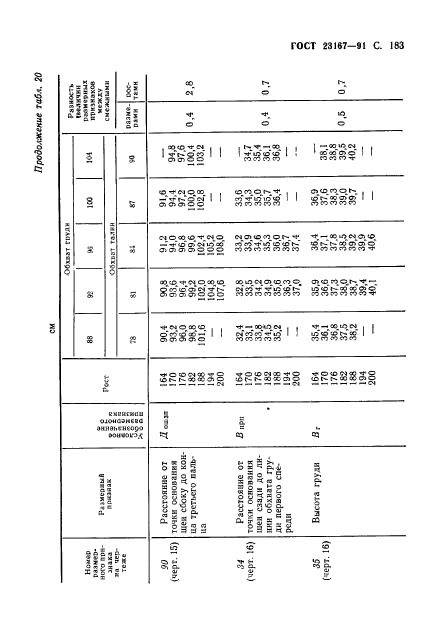  23167-91