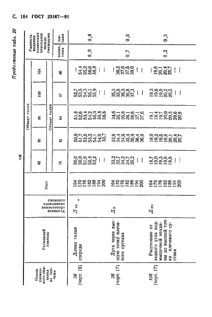  23167-91