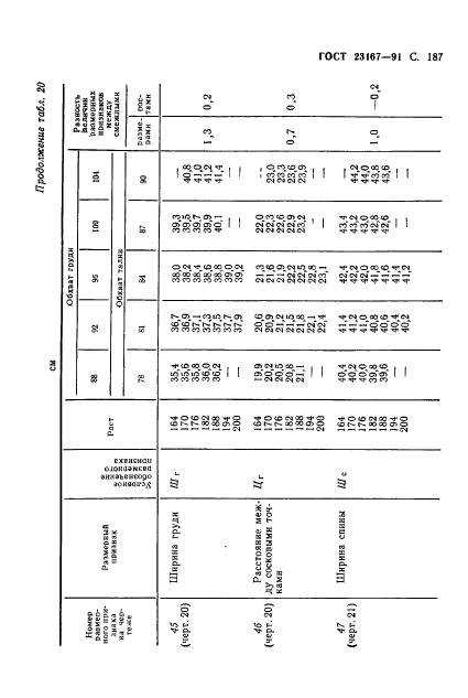  23167-91