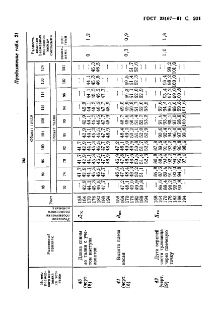  23167-91