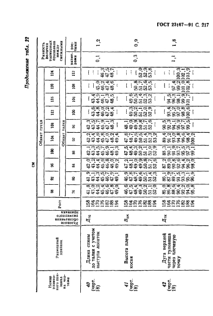  23167-91