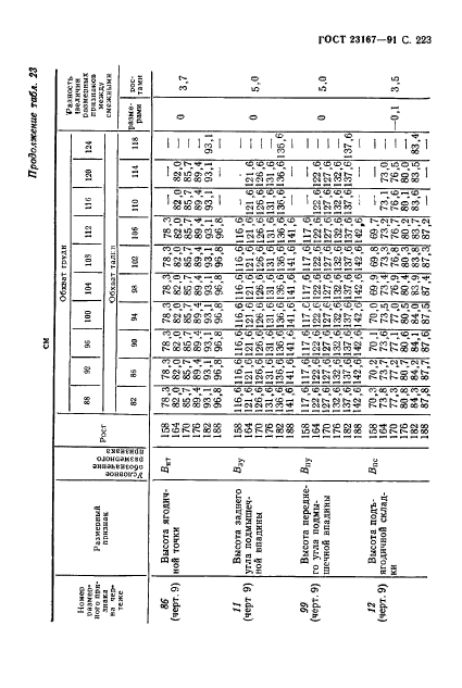  23167-91