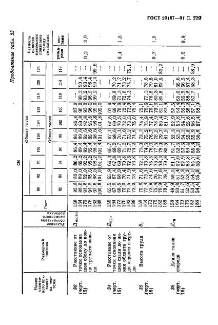  23167-91