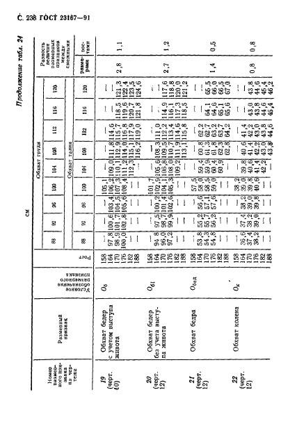  23167-91