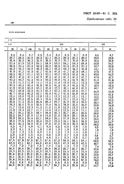  23167-91