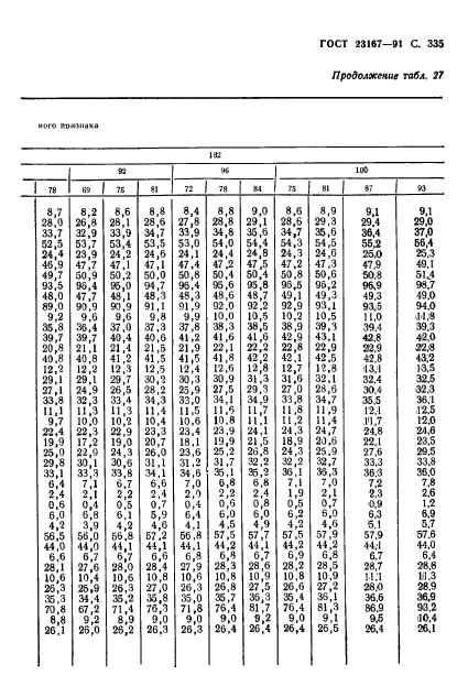  23167-91