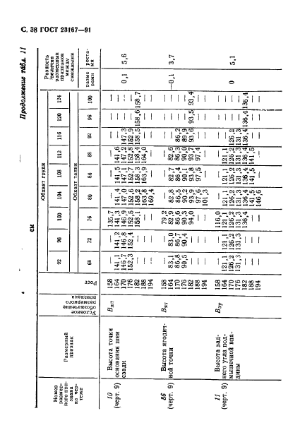  23167-91