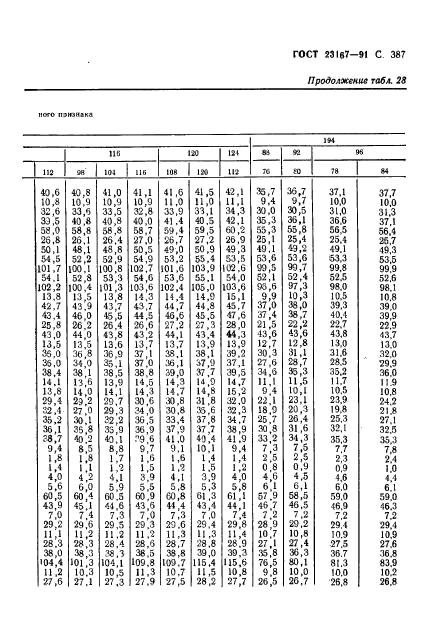  23167-91