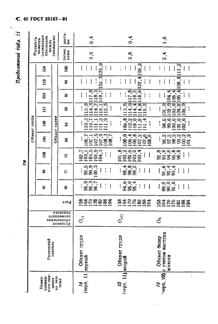  23167-91