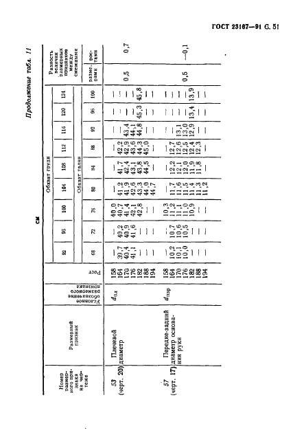  23167-91