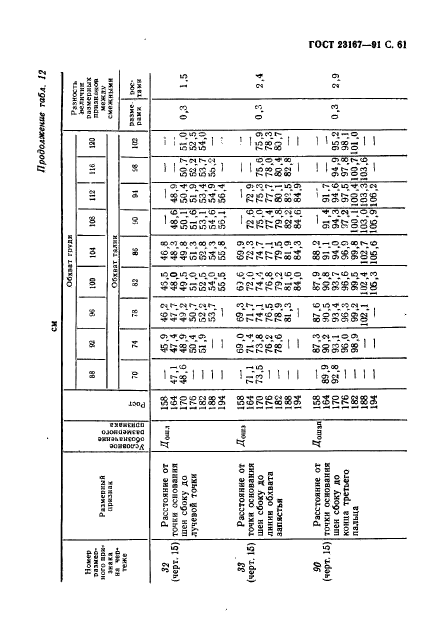  23167-91