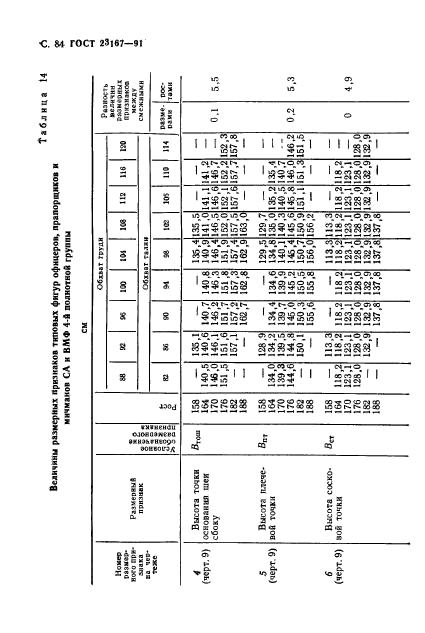  23167-91