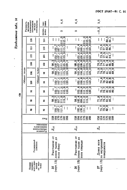  23167-91