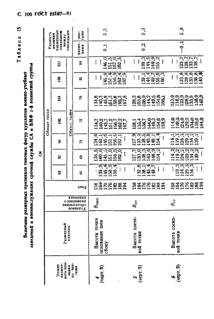  23167-91