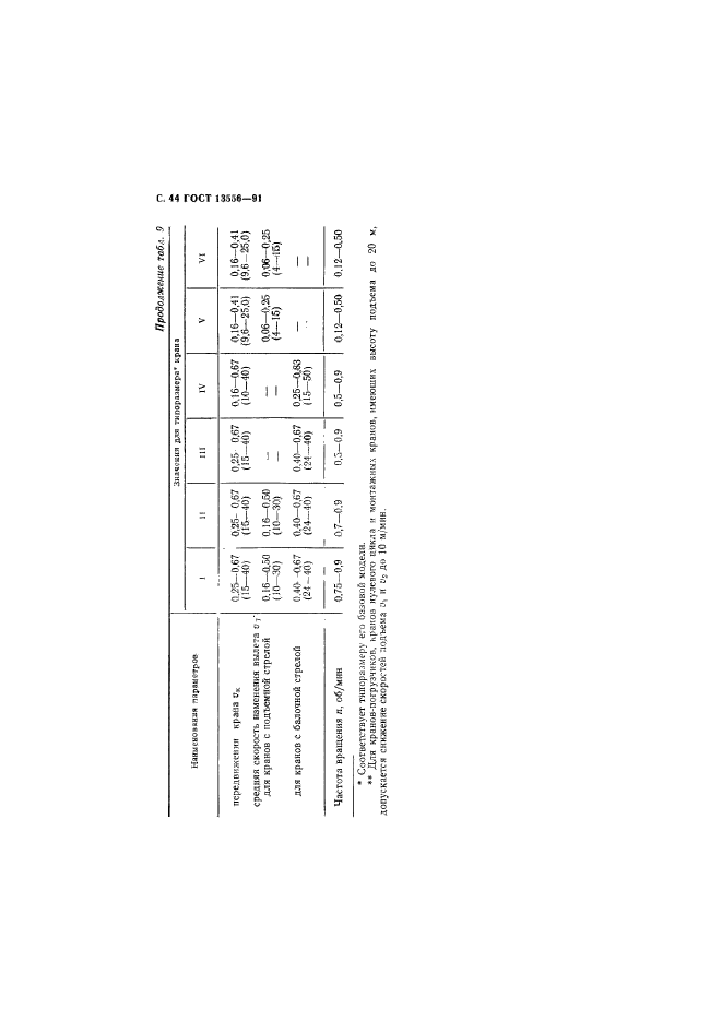 ГОСТ 13556-91